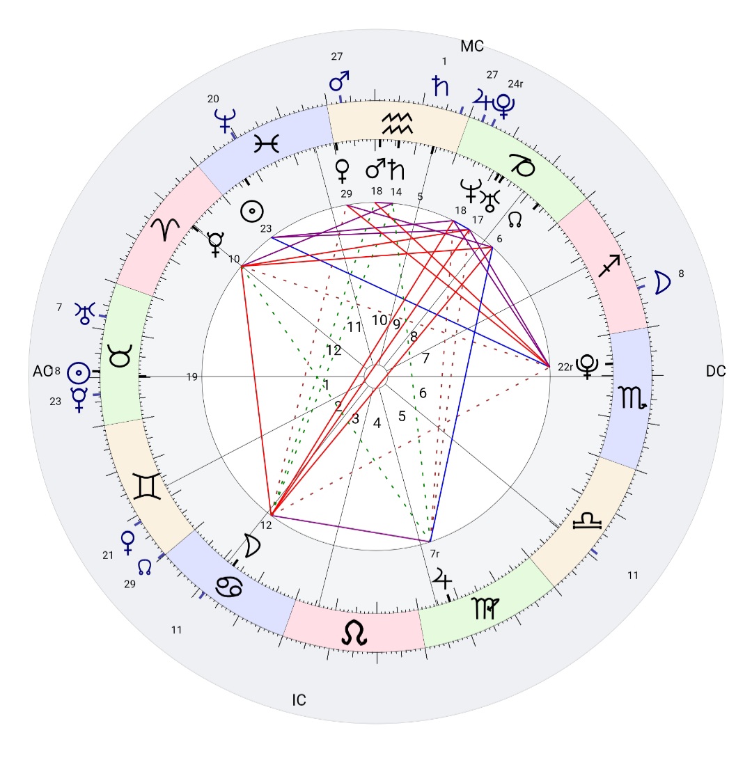 Birth Chart: Train Up a Child - The AstroNomad